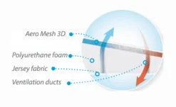 Babymatex AeroKlin Wit 40x36 Cm Hellend Vlak Kussen TB0250_01 -LiefjesHoek Verkoop babymatex aeroklin wit 40x36 cm hellend vlak kussen tb0250 01.4