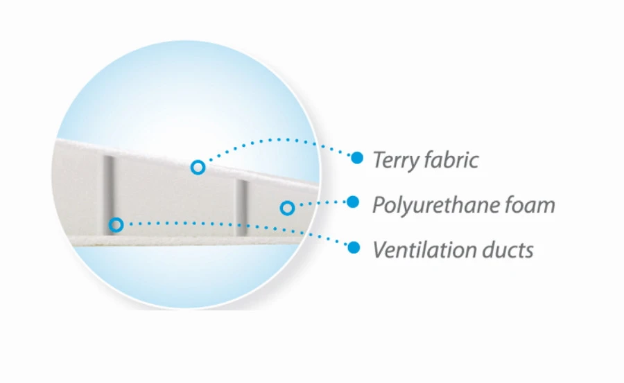 Babymatex Klin Original Beige 60x36 Cm Hellend Vlak Kussen TB0058_02 2 Babymatex Klin Original Beige 60x36 Cm Hellend Vlak Kussen TB0058_02 - Afbeelding 2
