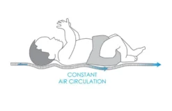 Babymatex AeroLine Oxi 60x120 Cm Matrasbeschermer TB0211 -LiefjesHoek Verkoop babymatex oxi drukverlagende matrastopper tb0211 324 327 331 4 5 2