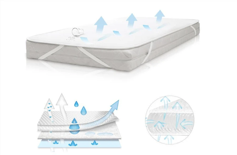 Babymatex AeroLine Oxi Proof 70x140 Cm Matrasbeschermer TB0330_01 6 Babymatex AeroLine Oxi Proof 70x140 Cm Matrasbeschermer TB0330_01 - Afbeelding 6