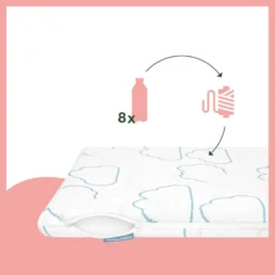 Babymoov Cosy'Lite Nomad 60 X 120 Cm Oprolmatras A050700 -LiefjesHoek Verkoop babymoov cosy lite nomad matras a050700 1 2 1920x1920