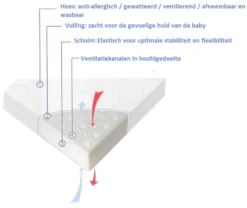 Lorelli Opvouwbaar Boxmatras 88 X 88 Cm 2003017 -LiefjesHoek Verkoop lorelli opvouwbaar matras