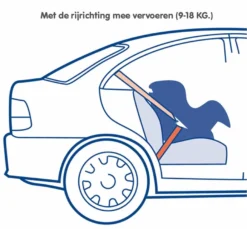 Nania Maxim Eco Pink 0-18 Kg Autostoel 1009500801-X2 -LiefjesHoek Verkoop nania maxim eco grey 0 18 kg autostoel 1009500913 x2 7 1