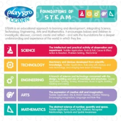 Playgro Sensory Explorer Music & Lights Activiteitentafel P6388396 -LiefjesHoek Verkoop steam guide feature image